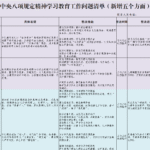 2025学习教育工作问题清单汇编（个人、机关党委班子、国企班子成员）-深度文库